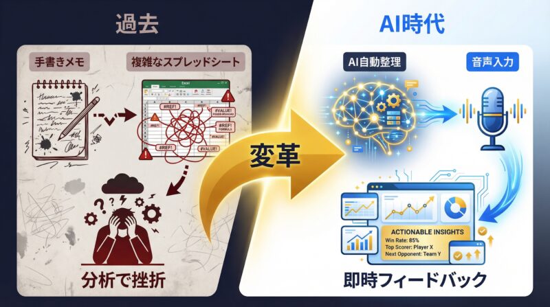 スポーツデータ管理の過去とAI時代の比較図解