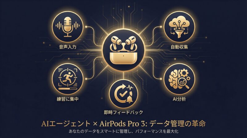 AIエージェント×AirPods Pro 3のデータ管理5つのポイント