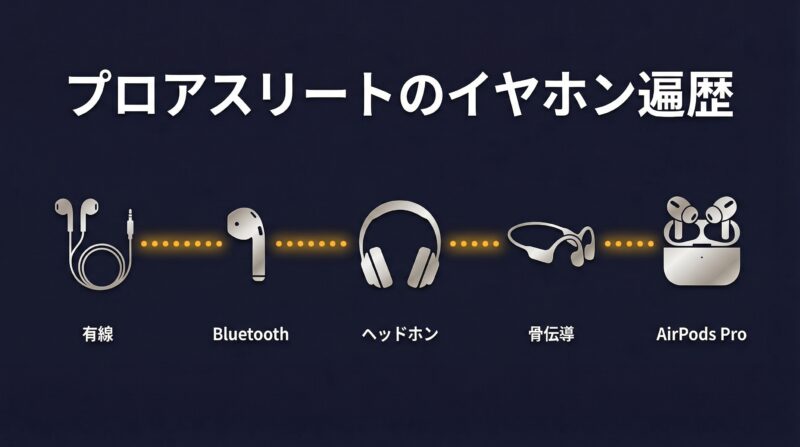 プロアスリートが20年かけてたどり着いたイヤホン遍歴のタイムライン