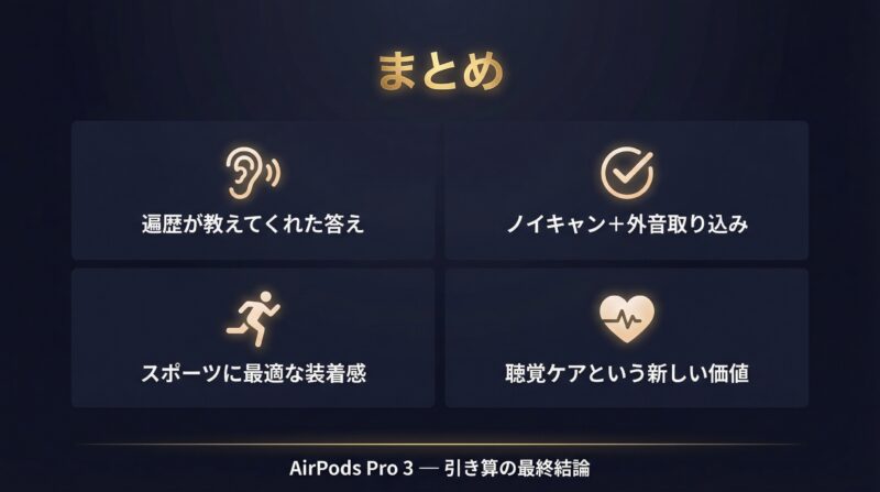 AirPods Pro 3が最終結論となった4つの理由をアイコンで示すまとめ画像
