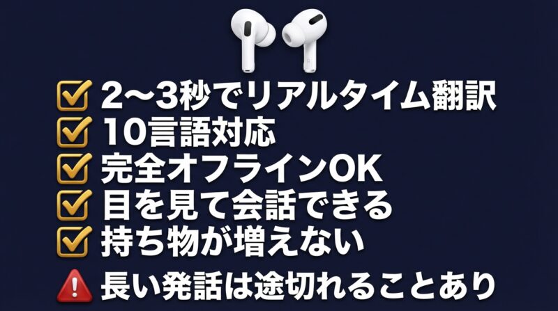 AirPods Pro 3ライブ翻訳まとめ:2〜3秒翻訳、10言語対応、完全オフライン、目を見て会話、持ち物増えない、長い発話は注意