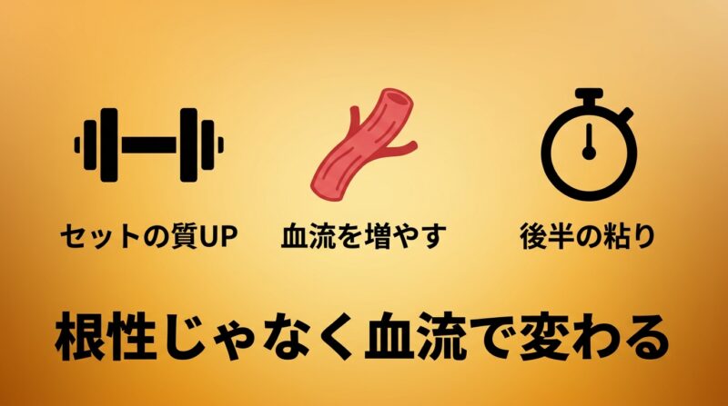 セットの質UP、血流を増やす、後半の粘りの3アイコンと根性じゃなく血流で変わるメッセージ