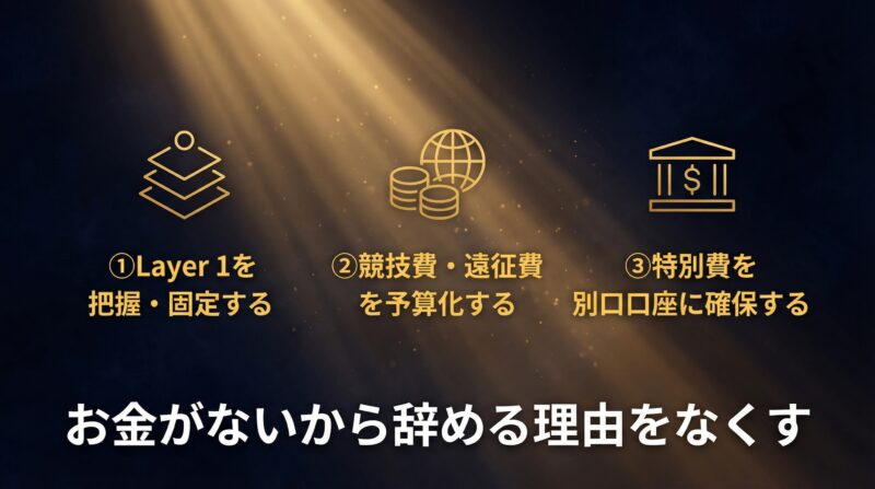 競技を続けるための3ステップまとめ：Layer1把握・固定、競技費遠征費予算化、特別費別口口座確保