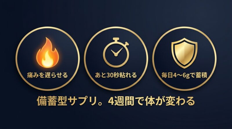 β-アラニンのまとめ 痛みを遅らせる あと30秒粘れる 毎日4〜6gで蓄積 備蓄型サプリ4週間で体が変わる