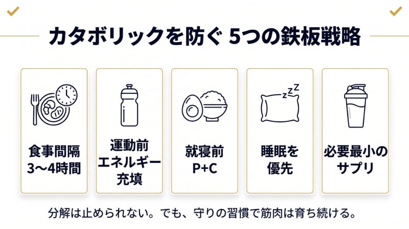 カタボリックを防ぐ5つの鉄板戦略をアイコンで示したまとめ画像