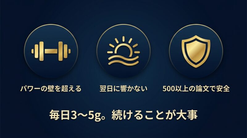 クレアチンのまとめ パワーの壁を超える 翌日に響かない 500以上の論文で安全 毎日3〜5g続けることが大事