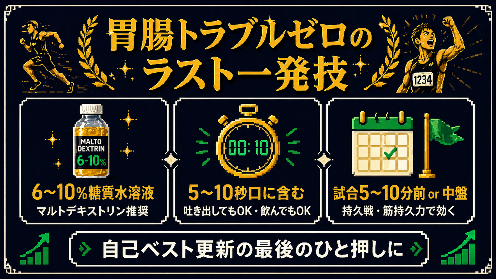 糖質マウスリンスのまとめ図：6〜10%糖質水溶液（マルトデキストリン推奨）・5〜10秒口に含む（吐き出してもOK・飲んでもOK）・試合5〜10分前または中盤、自己ベスト更新の最後のひと押しに