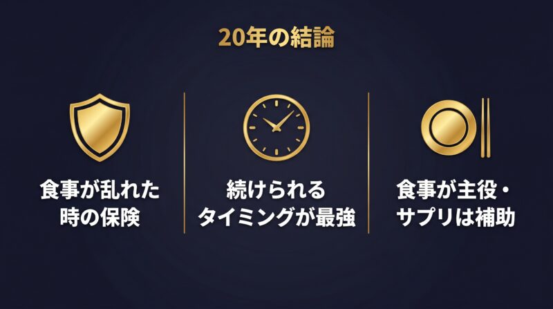 食事が乱れた時の保険・続けるタイミング・食事が主役 - マルチビタミン20年の結論