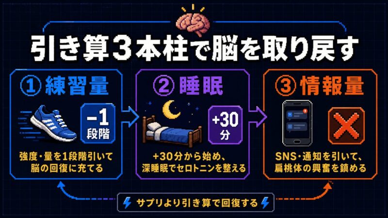 中枢性疲労を抜け出す引き算3本柱（練習量・睡眠・情報量）