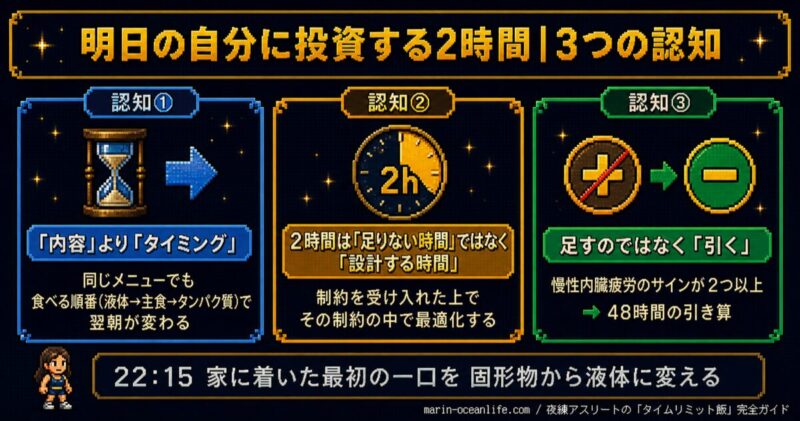 夜練後の最初の一口を液体に変える(味噌汁・白湯)へ切り替える視覚化サムネイル