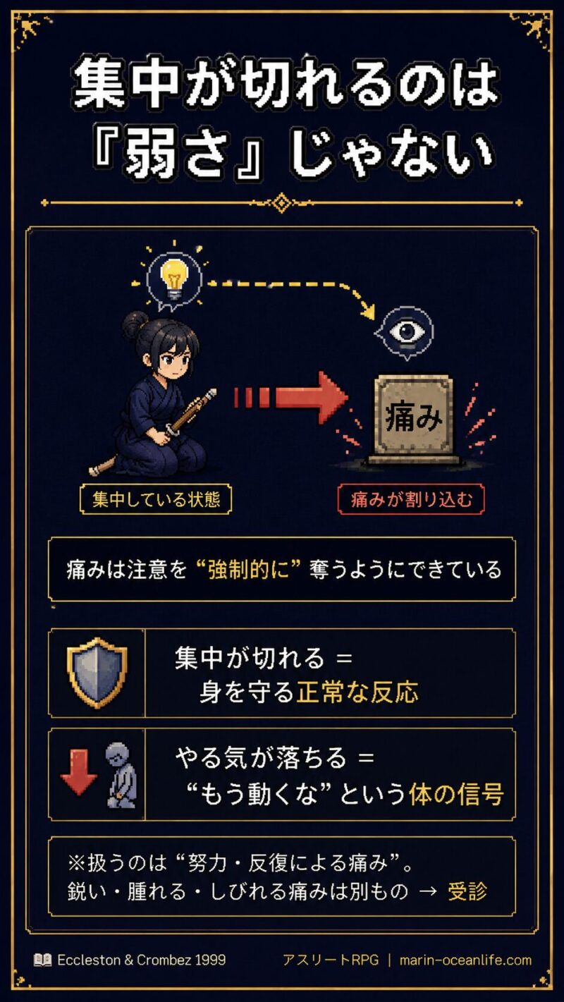 集中が切れるのは弱さではなく脳の仕様、という図解