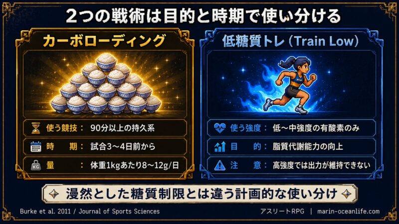 カーボローディングと低糖質トレ（Train Low）は目的と時期で計画的に使い分ける