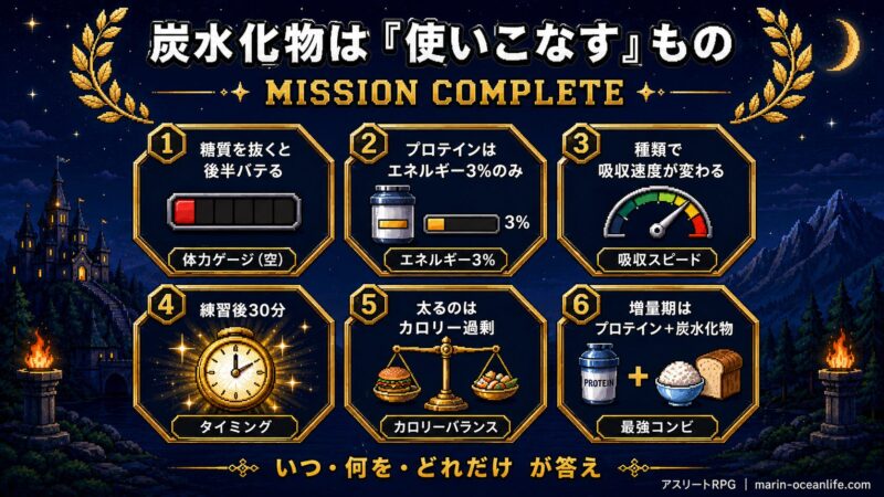 炭水化物ガイド6つの要点：糖質を抜くと後半バテる・プロテインはエネルギー3%・種類で吸収速度・練習後30分・カロリー過剰・増量期はセット