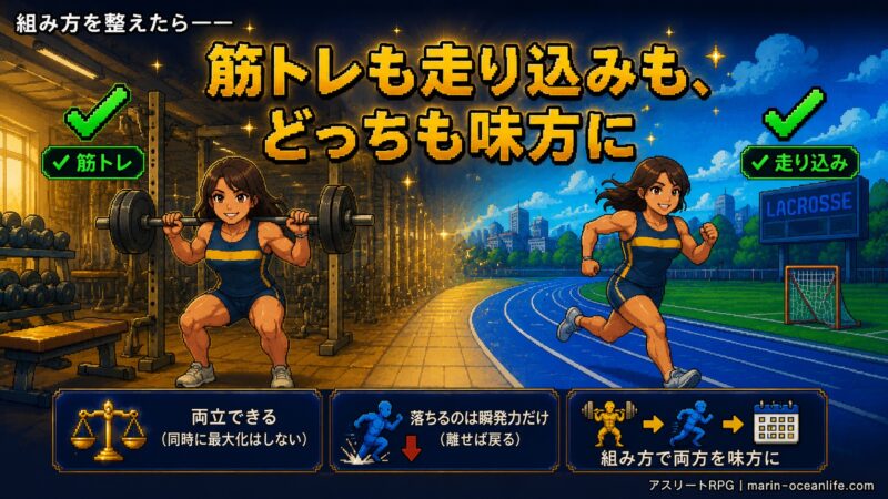 組み方を整えて筋トレも走り込みも両立できた覆面アスリートのイラスト