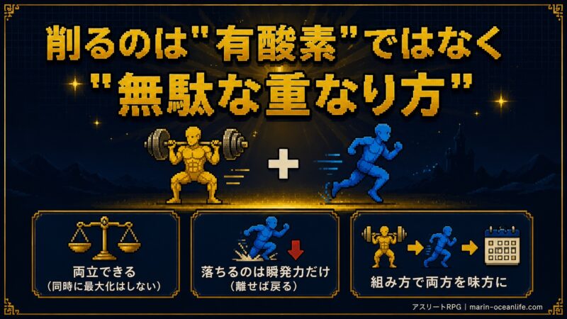 削るのは有酸素そのものではなく無駄な重なり方だと示すまとめ図解