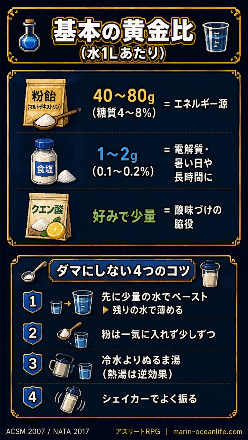 自作スポーツドリンクの黄金比レシピとダマにしない4つのコツの図解