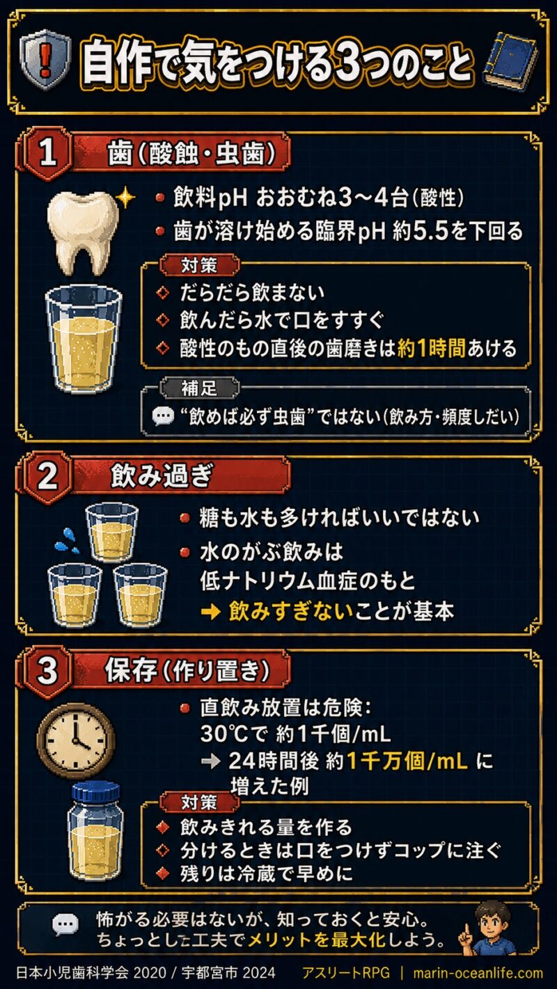 自作スポーツドリンクの注意点(歯・飲み過ぎ・保存)の図解