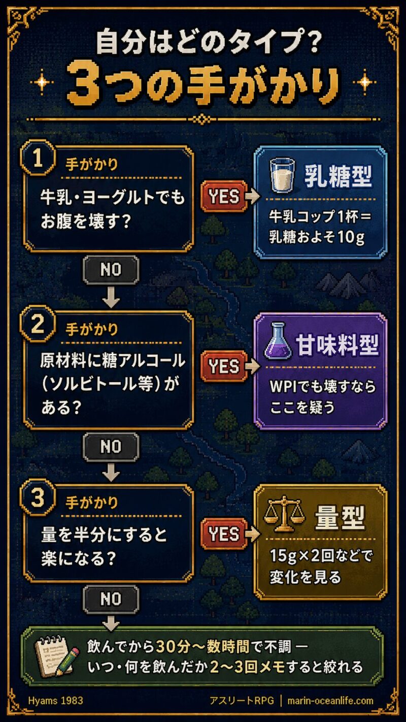 お腹を壊す原因の見分け方。牛乳でも壊す乳糖型・原材料に糖アルコール甘味料型・量を半分で楽量型