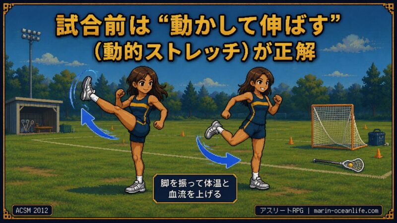 試合前は動かして伸ばす動的ストレッチが正解。脚を振って体温と血流を上げる（ACSM 2011）