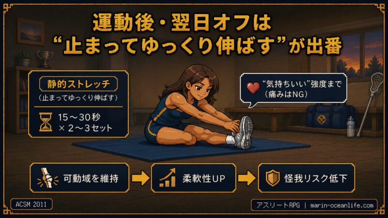 運動後・翌日オフは止まってゆっくり伸ばす静的ストレッチが出番。10〜30秒×2〜4セット・可動域維持→柔軟性UP（ACSM 2011）