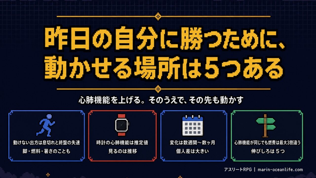昨日の自分に勝つために動かせる場所は5つある。動けない出方・時計の心肺機能は推定値・変化は数週間〜数ヶ月・心肺機能が同じでも燃費は最大3割違う