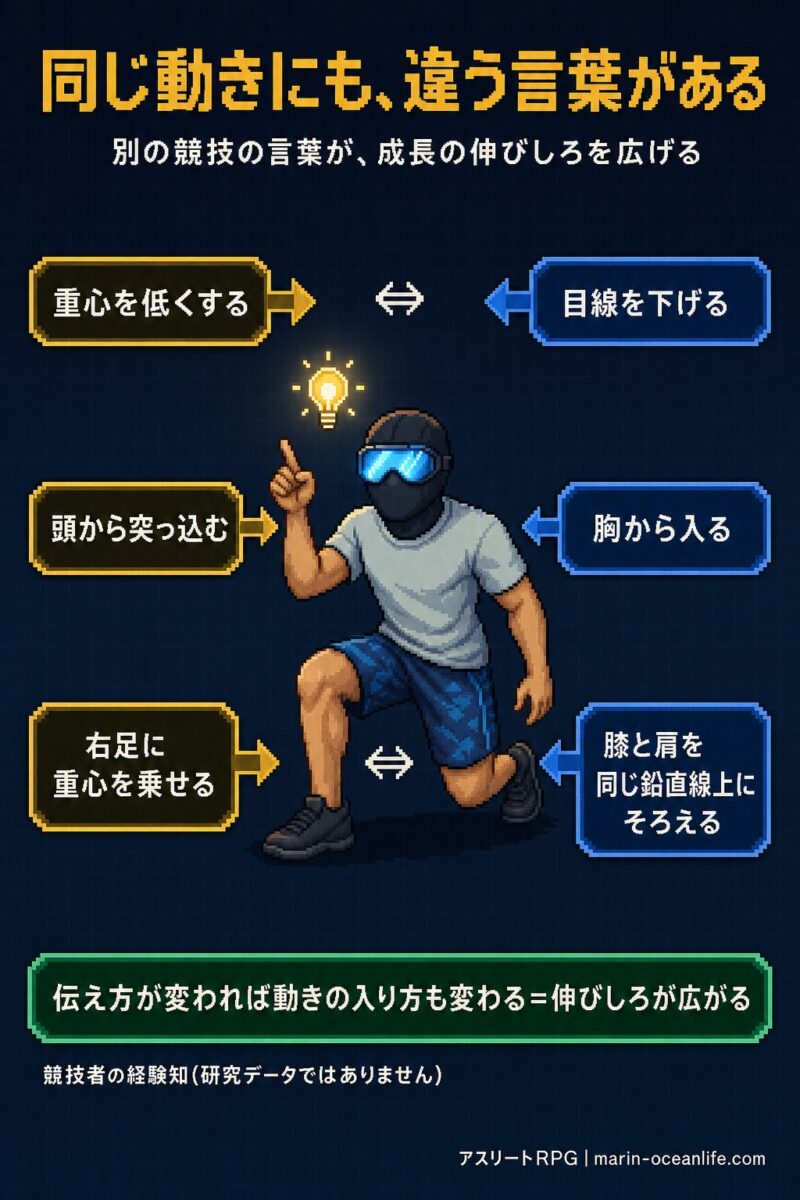覆面アスリートが気づく、同じ動きにも競技ごとに違う言葉がある(重心を低くする⇔目線を下げる 等)
