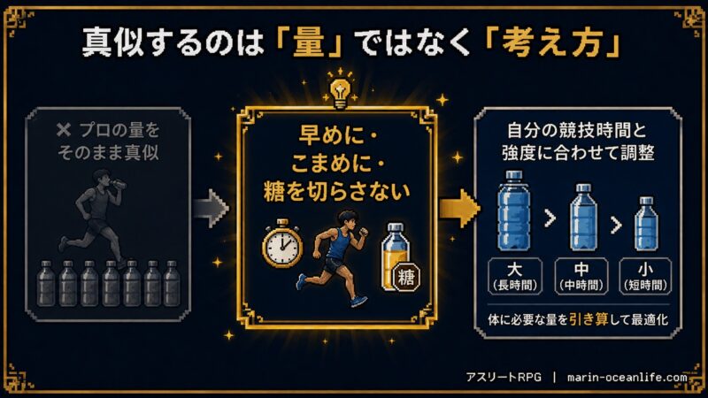 真似するのは量ではなく『早めに・こまめに・糖を切らさない』考え方で、自分の競技時間と強度に合わせて量を引き算するとまとめた図