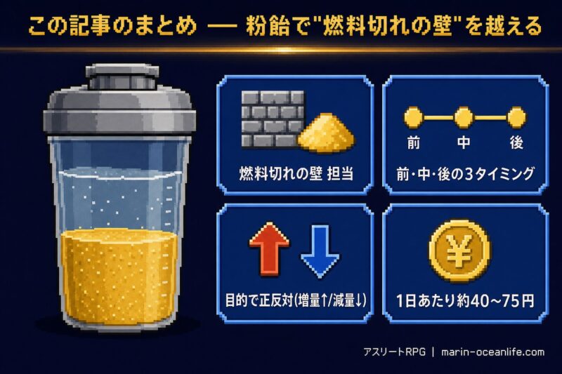 マルトデキストリン・粉飴記事のまとめ — シェイカーと4つのキーポイントアイコン
