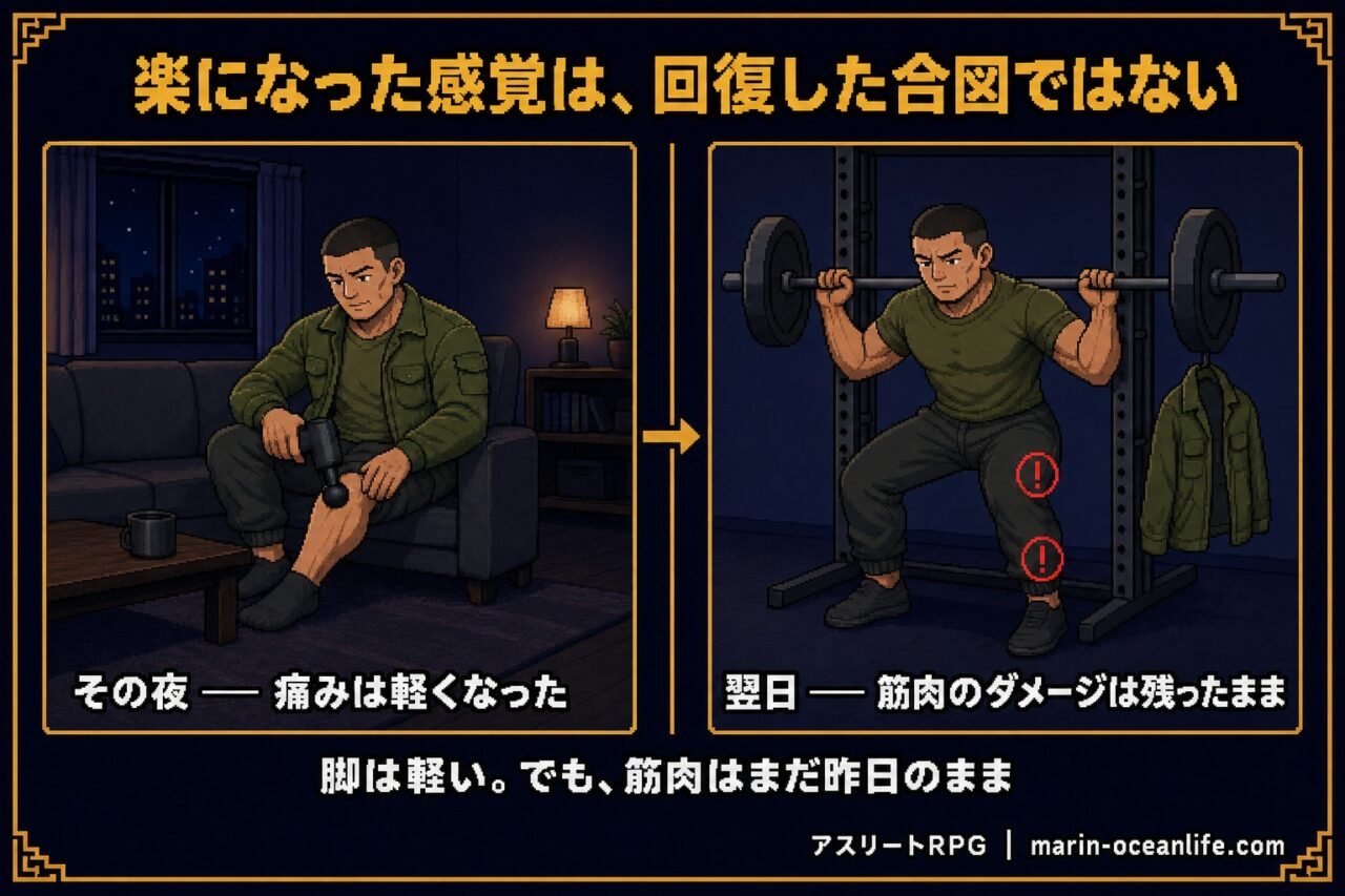 マッサージガンを当てて楽になった感覚と、筋肉のダメージが消えたことは別。楽になったからと翌日いつも通りの強度で練習するとダメージが残ったまま負荷が重なる