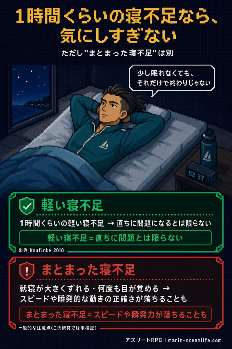 1時間くらいの寝不足なら気にしすぎない。まとまった寝不足はスピードや瞬発力が落ちることも(一般的な注意点・未検証)