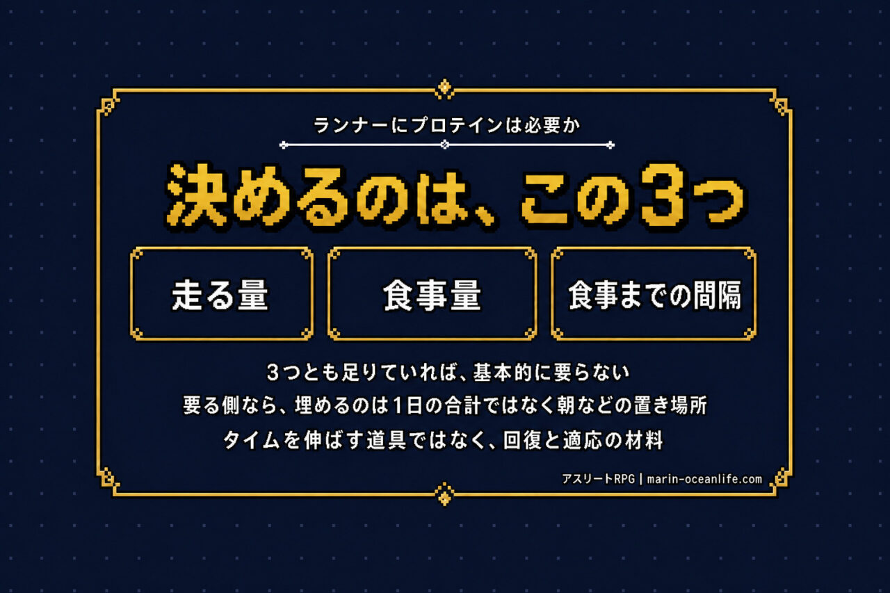 決めるのはこの3つ。合計ではなく置き場所。タイムを伸ばす道具ではなく回復と適応の材料