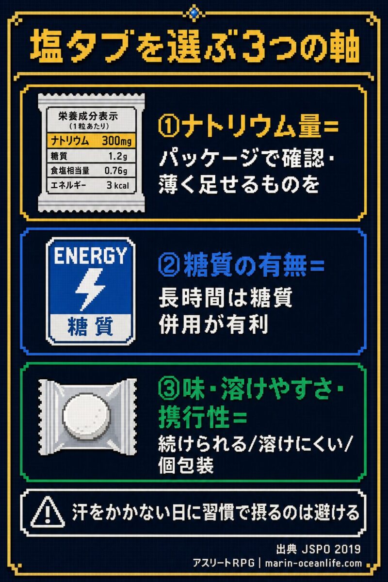 塩タブを選ぶ3つの軸。ナトリウム量・糖質の有無・味と溶けやすさと携行性