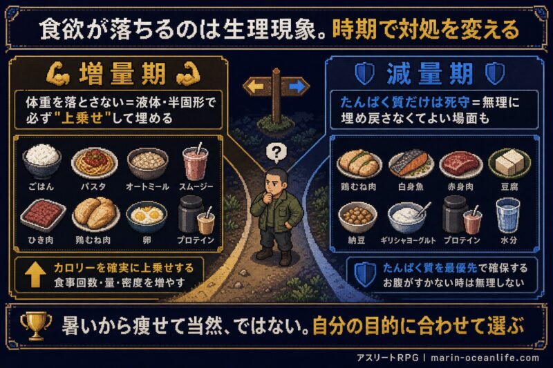 生理現象と受け止め、時期(増量/減量)で対処を変えれば計画は続く。
