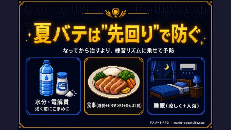 夏バテ予防の3本柱(水分電解質・食事・睡眠)をまとめた図解