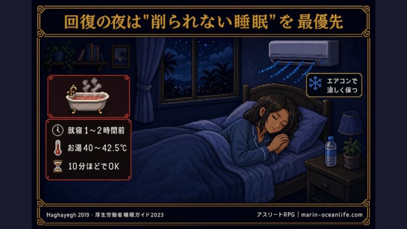 回復を早める睡眠と入浴の整え方を示す図解