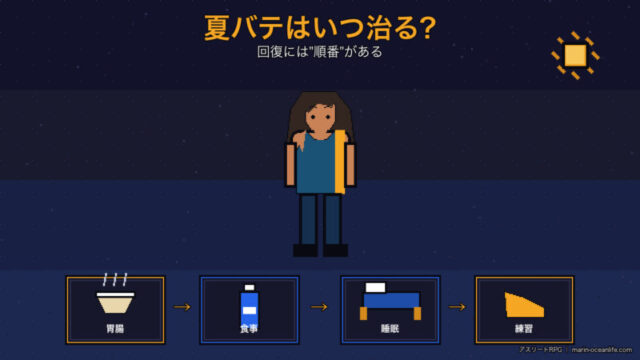 夏バテはいつ治る?アスリートが最短で回復する手順と”焦り禁止”の本当の理由