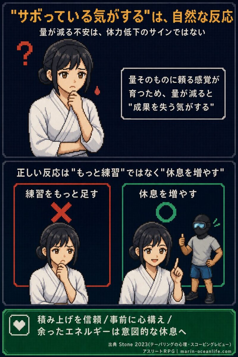 サボっている気がするのは多くの選手が経験する自然な反応。七海が不安を感じ、覆面アスリートが休息を増やすことを勧める