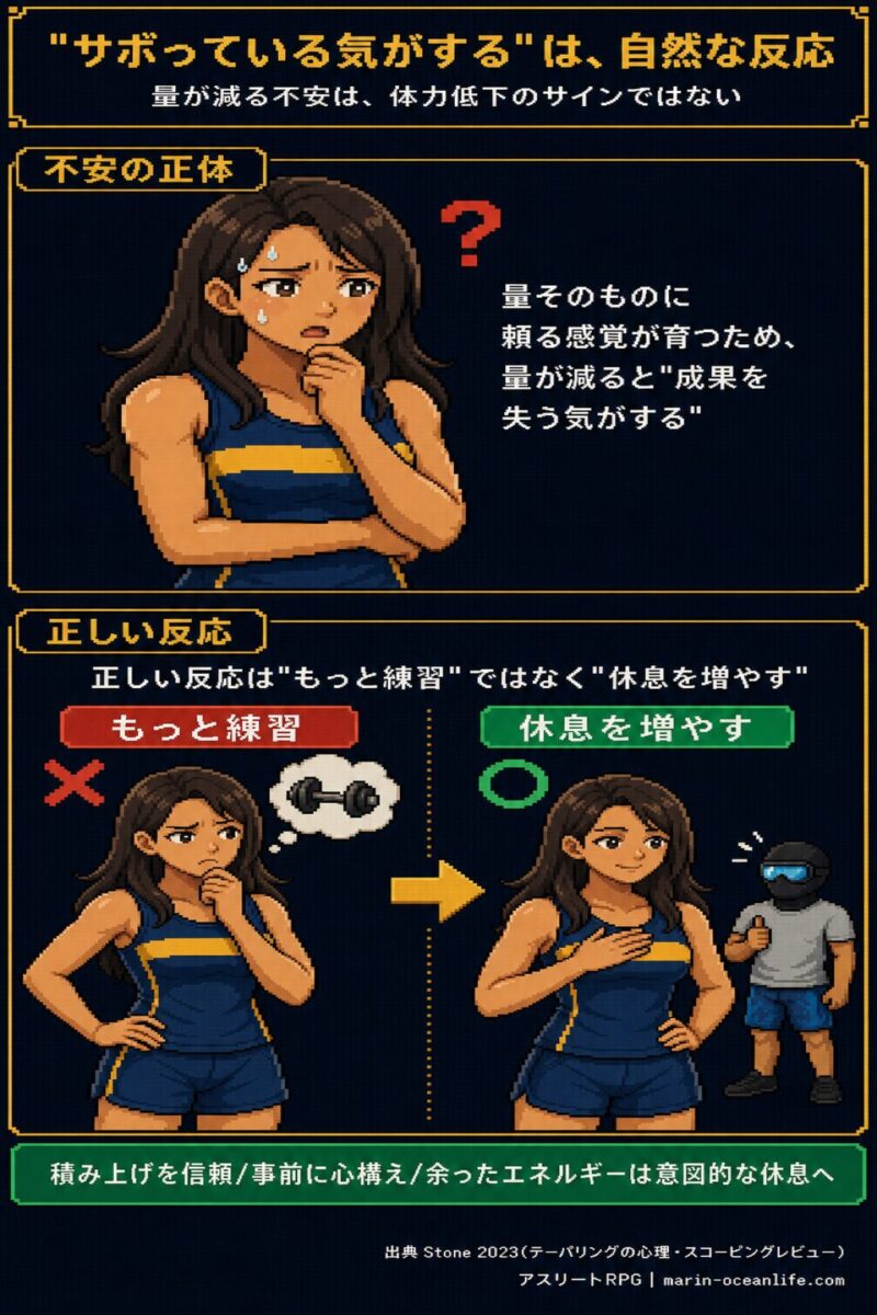 サボっている気がするのは多くの選手が経験する自然な反応。ゆっきーが不安を感じ、覆面アスリートが休息を増やすことを勧める