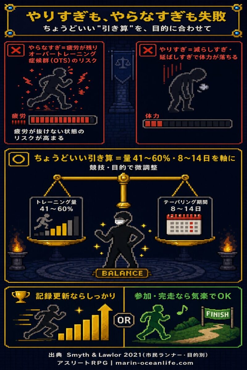 やりすぎもやらなすぎも失敗。ちょうどいい引き算は量41〜60%・8〜14日を軸に目的に合わせて調整する