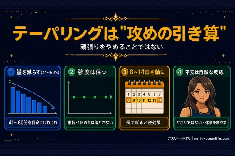 テーパリングは攻めの引き算。量を41〜60%減らし強度は保つ、期間は8〜14日、不安は自然な反応という4点のまとめ