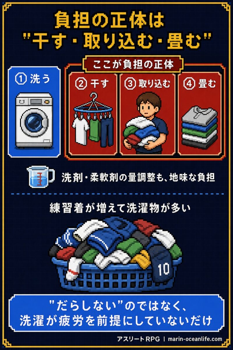 負担の正体は干す・取り込む・畳むの3つ。洗剤や柔軟剤の量調整も地味な負担