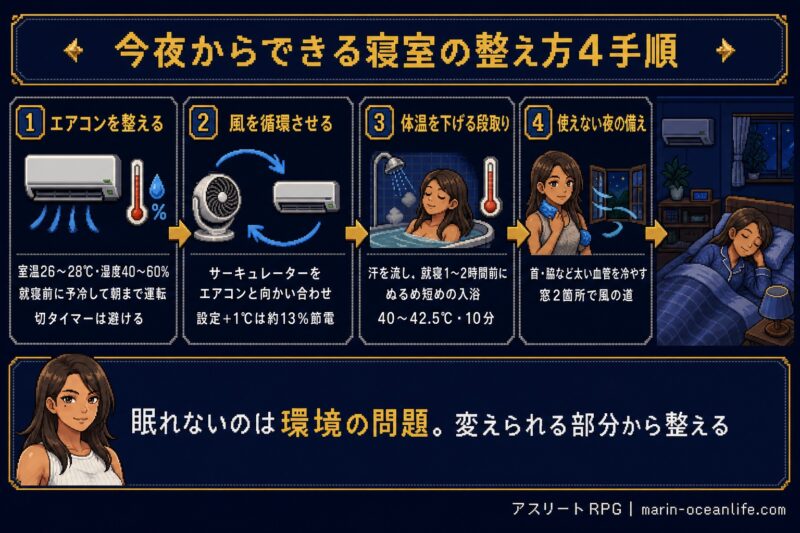 眠れないのは環境の問題。今夜からできる整え方を順番に。