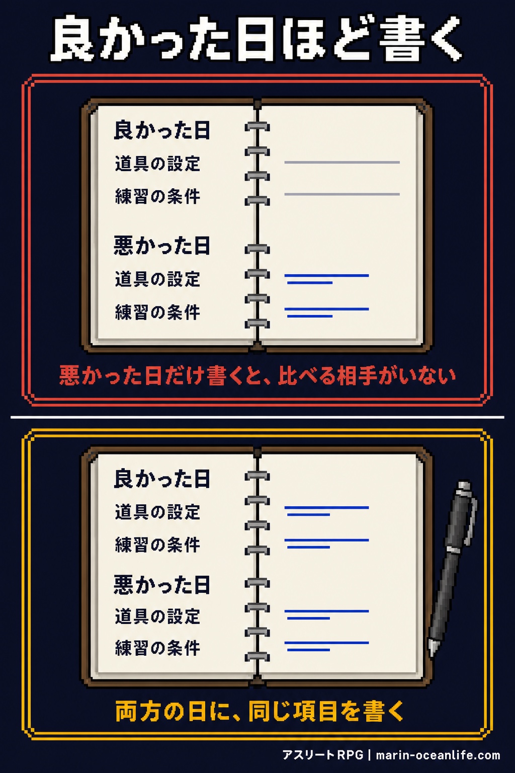 良かった日ほど書く。悪かった日だけの記録には、比べる相手がいない