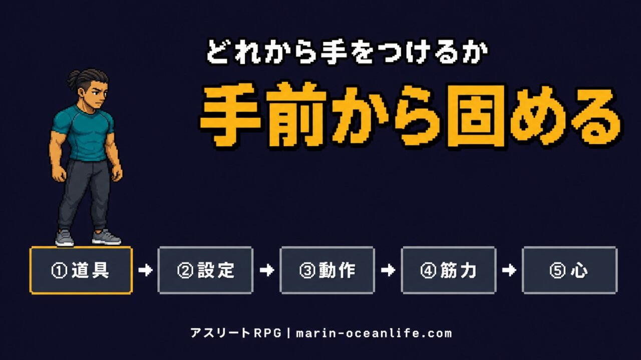 手前から固める — 道具・設定・動作・筋力・心の順に優先順位を示したピクセルアート図
