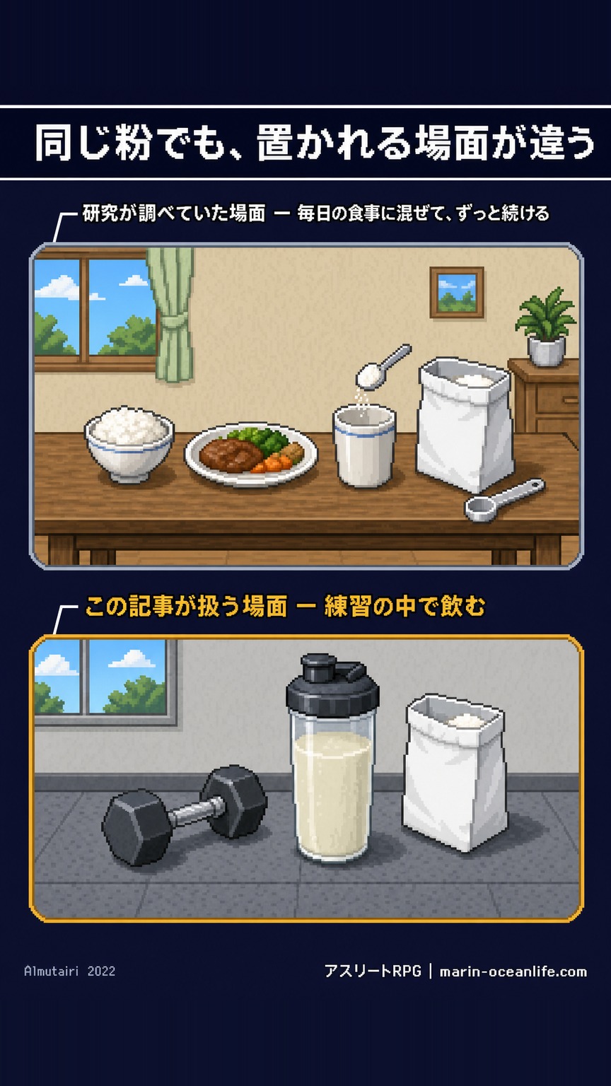 同じ粉でも置かれる場面が違うことを示す図。上は毎日の食事に混ぜる場面、下は練習の中で飲む場面