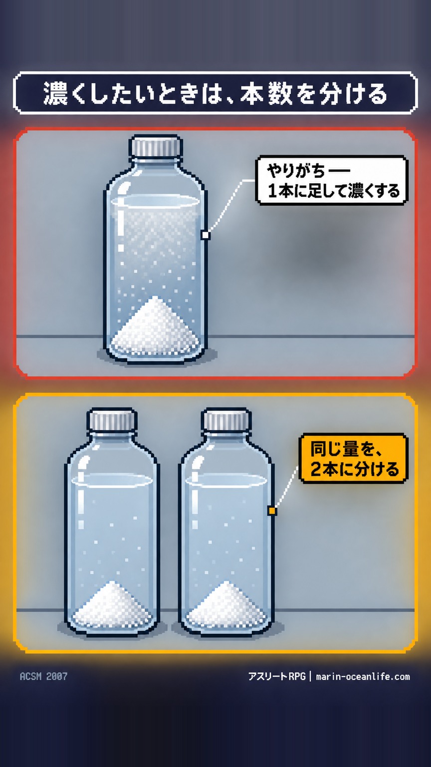 濃くしたいときは1本に足さず同じ量を2本に分けることを示す比較図