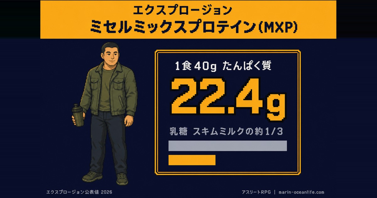 ミセルミックスプロテイン(MXP)は乳糖がスキムミルクの1/3で1杯93円|SMPとの違い5つを成分表で比べて、どちらを買うかを決める