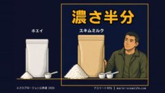 スキムミルクプロテイン(SMP)は1杯110円で量を減らさず続けられる｜安い理由とデメリット3つを正直に検証