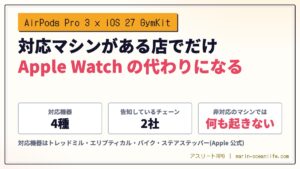 AirPods Pro 3 は iOS 27 で Apple Watch なしにジムのマシンとつながる ─ 対応マシンが無い店では何も起きない、日本のジムで買い足さずに済む人の見分け方