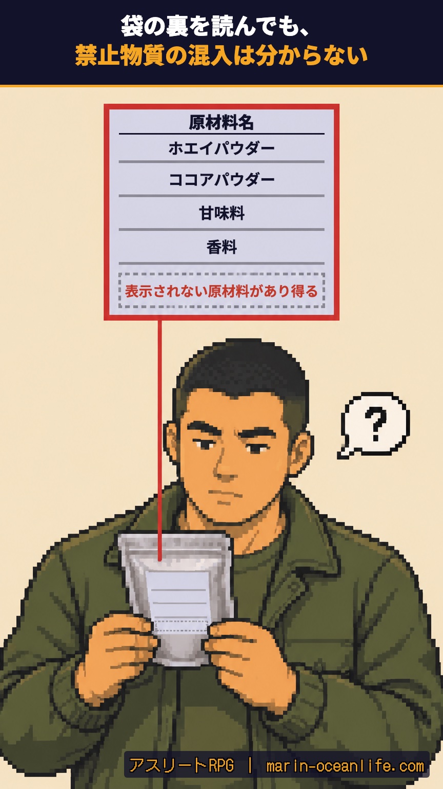 プロテインの袋の裏の原材料名を読んでも、表示されない原材料があり得るため、禁止物質の混入は分からないことを示す図